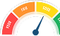score-meter